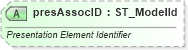 XSD Diagram of presAssocID in schema dml-diagramelementpropertyset_xsd (Office Open XML (OOXML / OpenXML / Ecma 376))