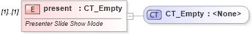 XSD Diagram of present in schema pml-presentationproperties_xsd (Office Open XML (OOXML / OpenXML / Ecma 376))
