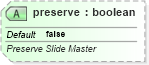 XSD Diagram of preserve in schema pml-slide_xsd (Office Open XML (OOXML / OpenXML / Ecma 376))