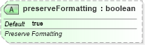 XSD Diagram of preserveFormatting in schema sml-pivottable_xsd (Office Open XML (OOXML / OpenXML / Ecma 376))