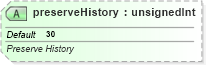 XSD Diagram of preserveHistory in schema sml-sharedworkbookrevisions_xsd (Office Open XML (OOXML / OpenXML / Ecma 376))