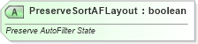 XSD Diagram of PreserveSortAFLayout in schema sml-customxmlmappings_xsd (Office Open XML (OOXML / OpenXML / Ecma 376))