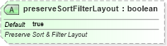 XSD Diagram of preserveSortFilterLayout in schema sml-querytable_xsd (Office Open XML (OOXML / OpenXML / Ecma 376))