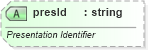 XSD Diagram of presId in schema dml-diagramdatamodel_xsd (Office Open XML (OOXML / OpenXML / Ecma 376))