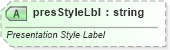 XSD Diagram of presStyleLbl in schema dml-diagramelementpropertyset_xsd (Office Open XML (OOXML / OpenXML / Ecma 376))