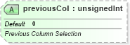 XSD Diagram of previousCol in schema sml-sheet_xsd (Office Open XML (OOXML / OpenXML / Ecma 376))