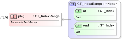 XSD Diagram of pRg in schema pml-animationinfo_xsd (Office Open XML (OOXML / OpenXML / Ecma 376))