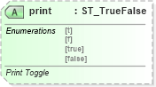 XSD Diagram of print in schema vml-main_xsd (Office Open XML (OOXML / OpenXML / Ecma 376))