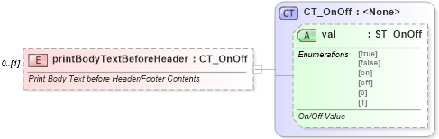 XSD Diagram of printBodyTextBeforeHeader in schema wml_xsd (Office Open XML (OOXML / OpenXML / Ecma 376))