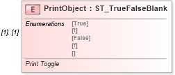 XSD Diagram of PrintObject in schema vml-spreadsheetdrawing_xsd (Office Open XML (OOXML / OpenXML / Ecma 376))