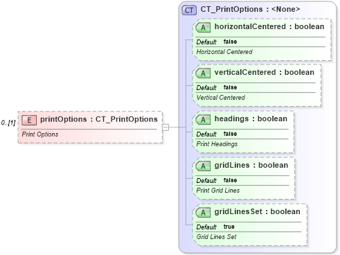 XSD Diagram of printOptions in schema sml-sheet_xsd (Office Open XML (OOXML / OpenXML / Ecma 376))