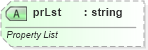 XSD Diagram of prLst in schema pml-animationinfo_xsd (Office Open XML (OOXML / OpenXML / Ecma 376))