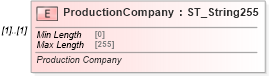 XSD Diagram of ProductionCompany in schema shared-bibliography_xsd (Office Open XML (OOXML / OpenXML / Ecma 376))