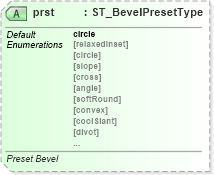 XSD Diagram of prst in schema dml-shape3dstyles_xsd (Office Open XML (OOXML / OpenXML / Ecma 376))