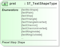 XSD Diagram of prst in schema dml-shapegeometry_xsd (Office Open XML (OOXML / OpenXML / Ecma 376))