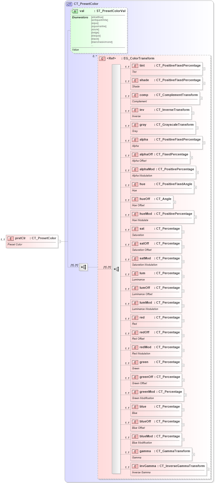 XSD Diagram of prstClr in schema dml-basetypes_xsd (Office Open XML (OOXML / OpenXML / Ecma 376))