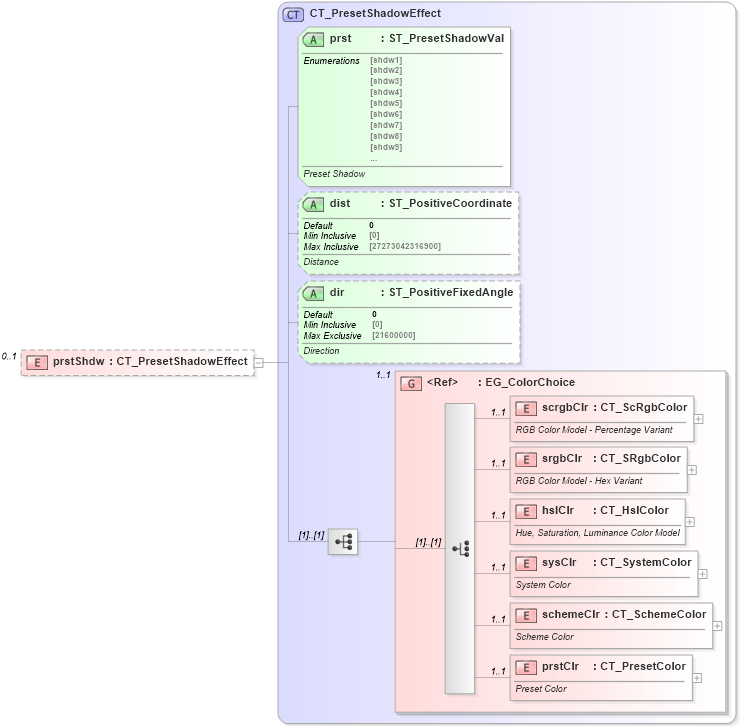 XSD Diagram of prstShdw in schema dml-shapeeffects_xsd (Office Open XML (OOXML / OpenXML / Ecma 376))