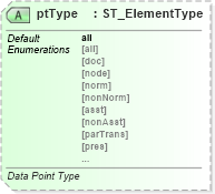 XSD Diagram of ptType in schema dml-diagramdefinition_xsd (Office Open XML (OOXML / OpenXML / Ecma 376))