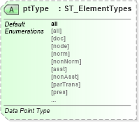 XSD Diagram of ptType in schema dml-diagramdefinition_xsd (Office Open XML (OOXML / OpenXML / Ecma 376))