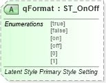 XSD Diagram of qFormat in schema wml_xsd (Office Open XML (OOXML / OpenXML / Ecma 376))