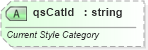 XSD Diagram of qsCatId in schema dml-diagramelementpropertyset_xsd (Office Open XML (OOXML / OpenXML / Ecma 376))