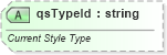 XSD Diagram of qsTypeId in schema dml-diagramelementpropertyset_xsd (Office Open XML (OOXML / OpenXML / Ecma 376))