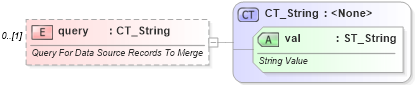 XSD Diagram of query in schema wml_xsd (Office Open XML (OOXML / OpenXML / Ecma 376))