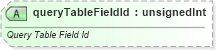XSD Diagram of queryTableFieldId in schema sml-table_xsd (Office Open XML (OOXML / OpenXML / Ecma 376))