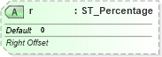 XSD Diagram of r in schema dml-basetypes_xsd (Office Open XML (OOXML / OpenXML / Ecma 376))