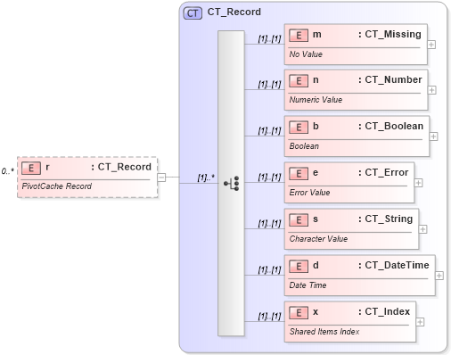 XSD Diagram of r in schema sml-pivottable_xsd (Office Open XML (OOXML / OpenXML / Ecma 376))