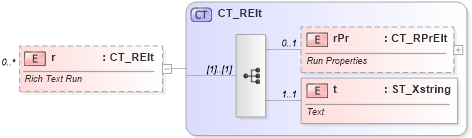 XSD Diagram of r in schema sml-sharedstringtable_xsd (Office Open XML (OOXML / OpenXML / Ecma 376))