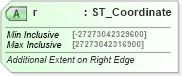 XSD Diagram of r in schema dml-wordprocessingdrawing_xsd (Office Open XML (OOXML / OpenXML / Ecma 376))