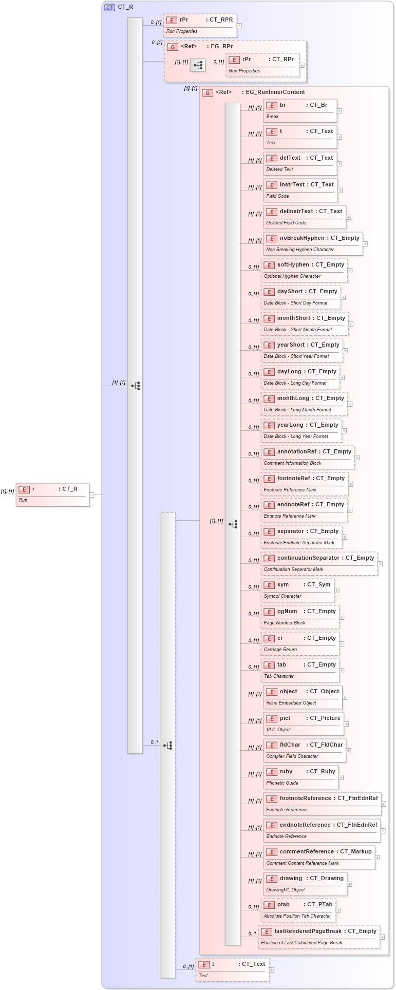 XSD Diagram of r in schema shared-math_xsd (Office Open XML (OOXML / OpenXML / Ecma 376))