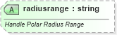 XSD Diagram of radiusrange in schema vml-main_xsd (Office Open XML (OOXML / OpenXML / Ecma 376))