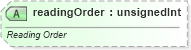 XSD Diagram of readingOrder in schema sml-styles_xsd (Office Open XML (OOXML / OpenXML / Ecma 376))