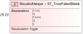 XSD Diagram of RecalcAlways in schema vml-spreadsheetdrawing_xsd (Office Open XML (OOXML / OpenXML / Ecma 376))