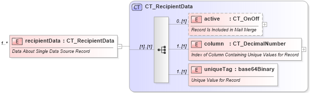XSD Diagram of recipientData in schema wml_xsd (Office Open XML (OOXML / OpenXML / Ecma 376))