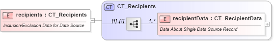 XSD Diagram of recipients in schema wml_xsd (Office Open XML (OOXML / OpenXML / Ecma 376))