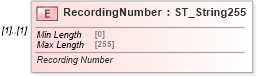 XSD Diagram of RecordingNumber in schema shared-bibliography_xsd (Office Open XML (OOXML / OpenXML / Ecma 376))