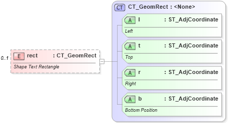 XSD Diagram of rect in schema dml-shapegeometry_xsd (Office Open XML (OOXML / OpenXML / Ecma 376))