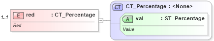 XSD Diagram of red in schema dml-basetypes_xsd (Office Open XML (OOXML / OpenXML / Ecma 376))