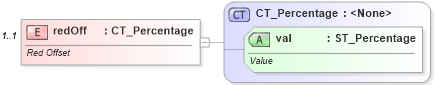XSD Diagram of redOff in schema dml-basetypes_xsd (Office Open XML (OOXML / OpenXML / Ecma 376))