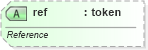 XSD Diagram of ref in schema dml-shapeeffects_xsd (Office Open XML (OOXML / OpenXML / Ecma 376))