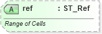 XSD Diagram of ref in schema sml-sheet_xsd (Office Open XML (OOXML / OpenXML / Ecma 376))