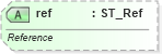 XSD Diagram of ref in schema sml-sheet_xsd (Office Open XML (OOXML / OpenXML / Ecma 376))