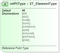 XSD Diagram of refPtType in schema dml-diagramdefinition_xsd (Office Open XML (OOXML / OpenXML / Ecma 376))