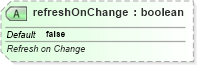 XSD Diagram of refreshOnChange in schema sml-externalconnections_xsd (Office Open XML (OOXML / OpenXML / Ecma 376))