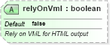 XSD Diagram of relyOnVml in schema pml-presentationproperties_xsd (Office Open XML (OOXML / OpenXML / Ecma 376))