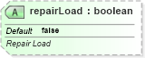 XSD Diagram of repairLoad in schema sml-workbook_xsd (Office Open XML (OOXML / OpenXML / Ecma 376))