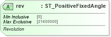 XSD Diagram of rev in schema dml-basetypes_xsd (Office Open XML (OOXML / OpenXML / Ecma 376))